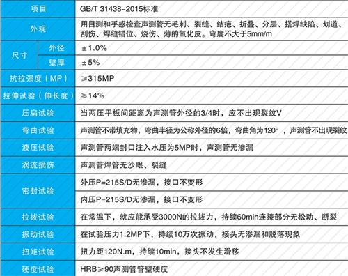 西固钳压式声测管现货性能特点